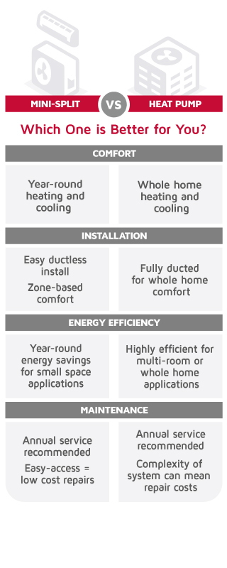 ResidentialBlogImage1MiniSplitVSHeatPump.jpg