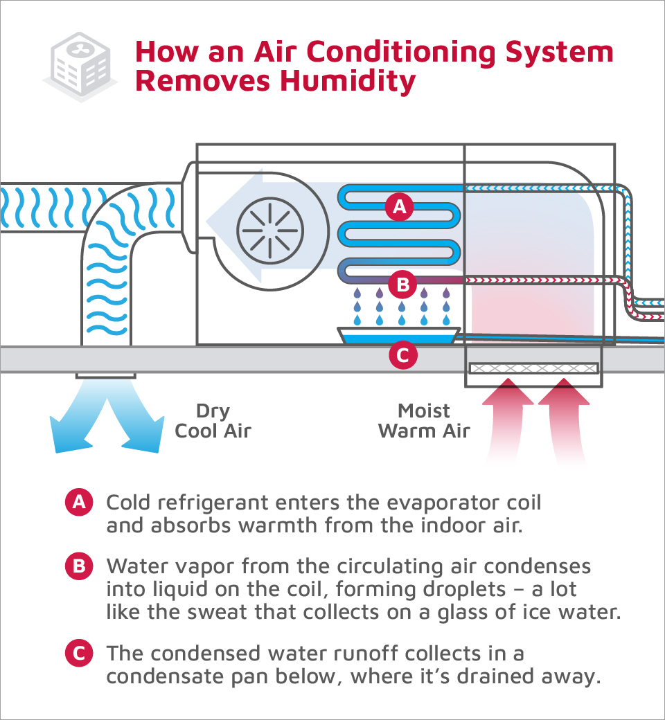 ac-humidity-blog-image-new.jpg