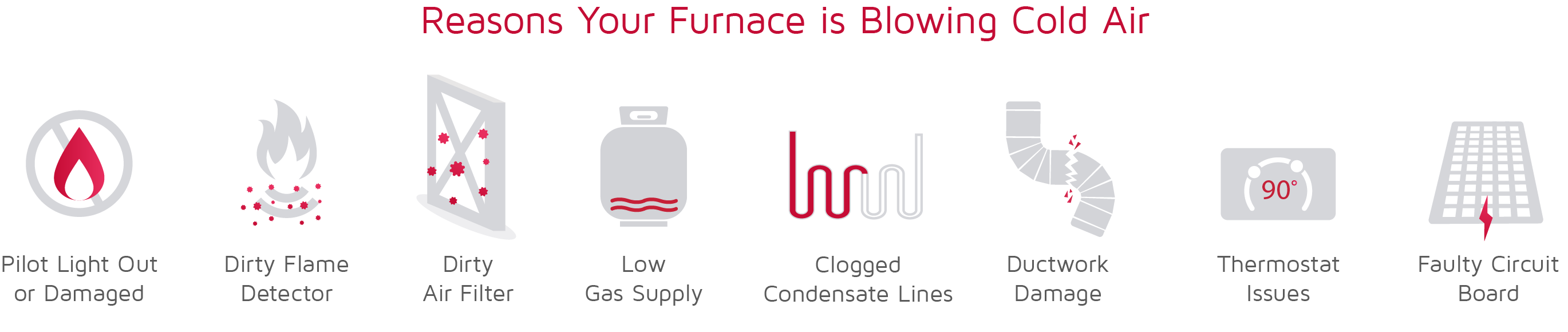 Infographic depicting reasons why your furnace is blowing cold air