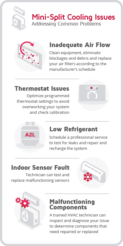 ResidentialMSNotCoolingBlogGraphic.png