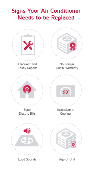 Factors affecting furnace lifespan