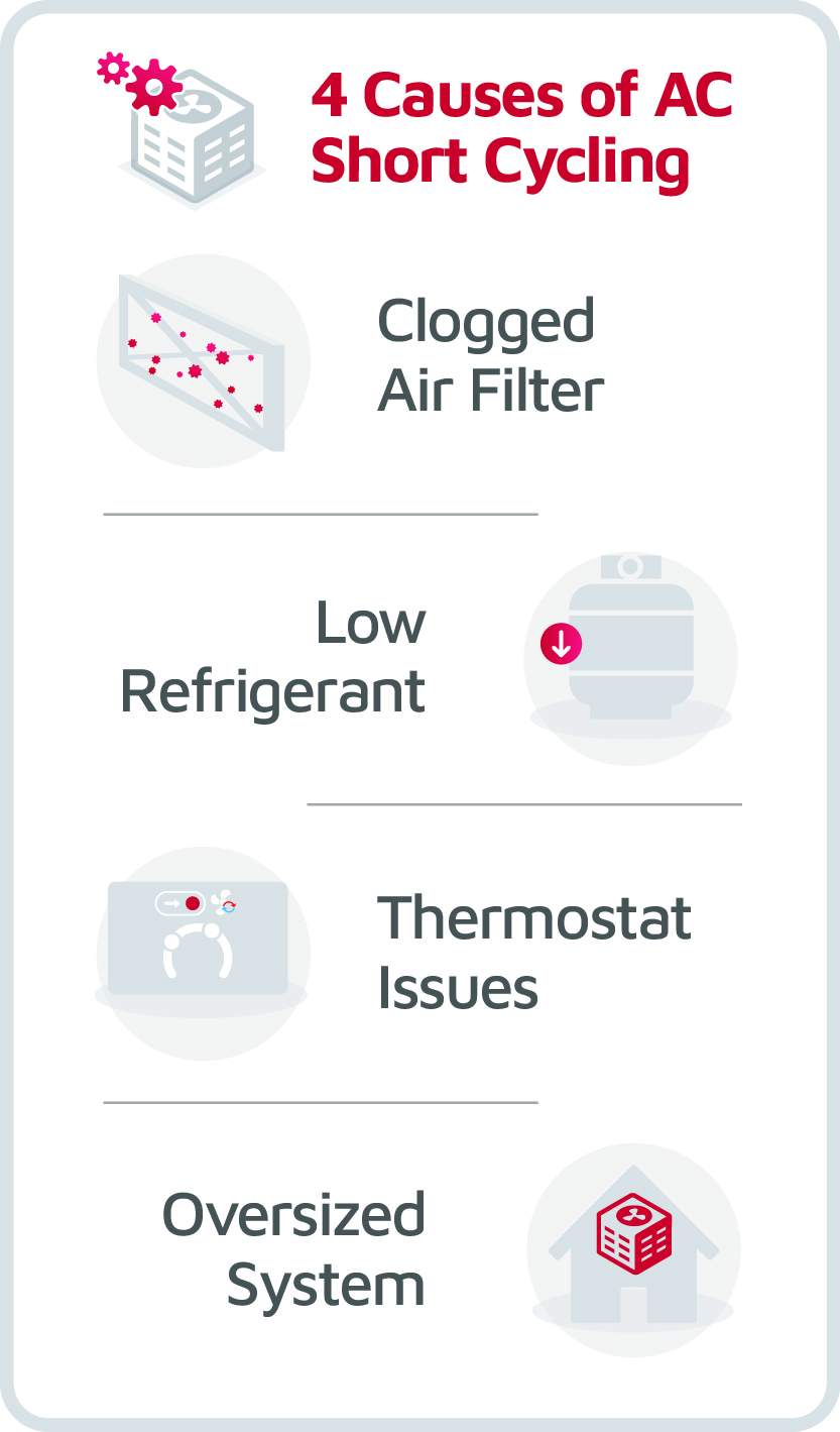 ResidentialBlogImageUnderstandingAirConditionerShortCycling.jpg