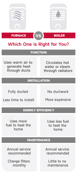 ResidentialBlogImage1FurnacesvsBoilers.jpg