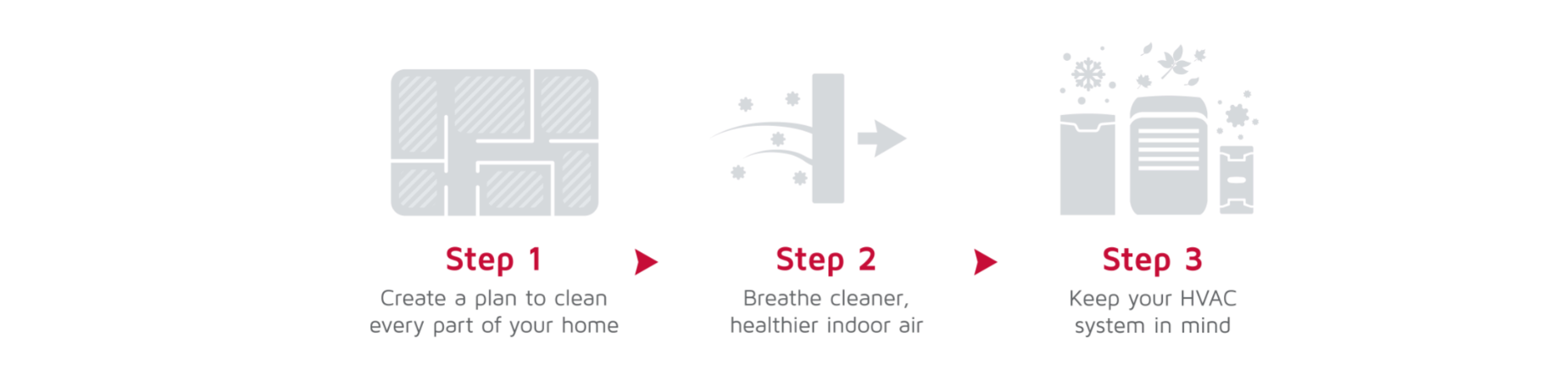 Tips for air purification: change filters, seal windows, monitor air quality.