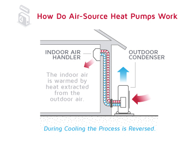 ResidentialBlogImage1UnderstandingAirSourceHeatPumps.jpg