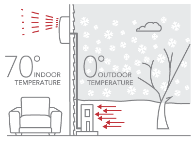 Illustration of Cold Climate