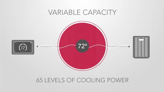 Indoor outdoor contrast with Lennox Thermostat